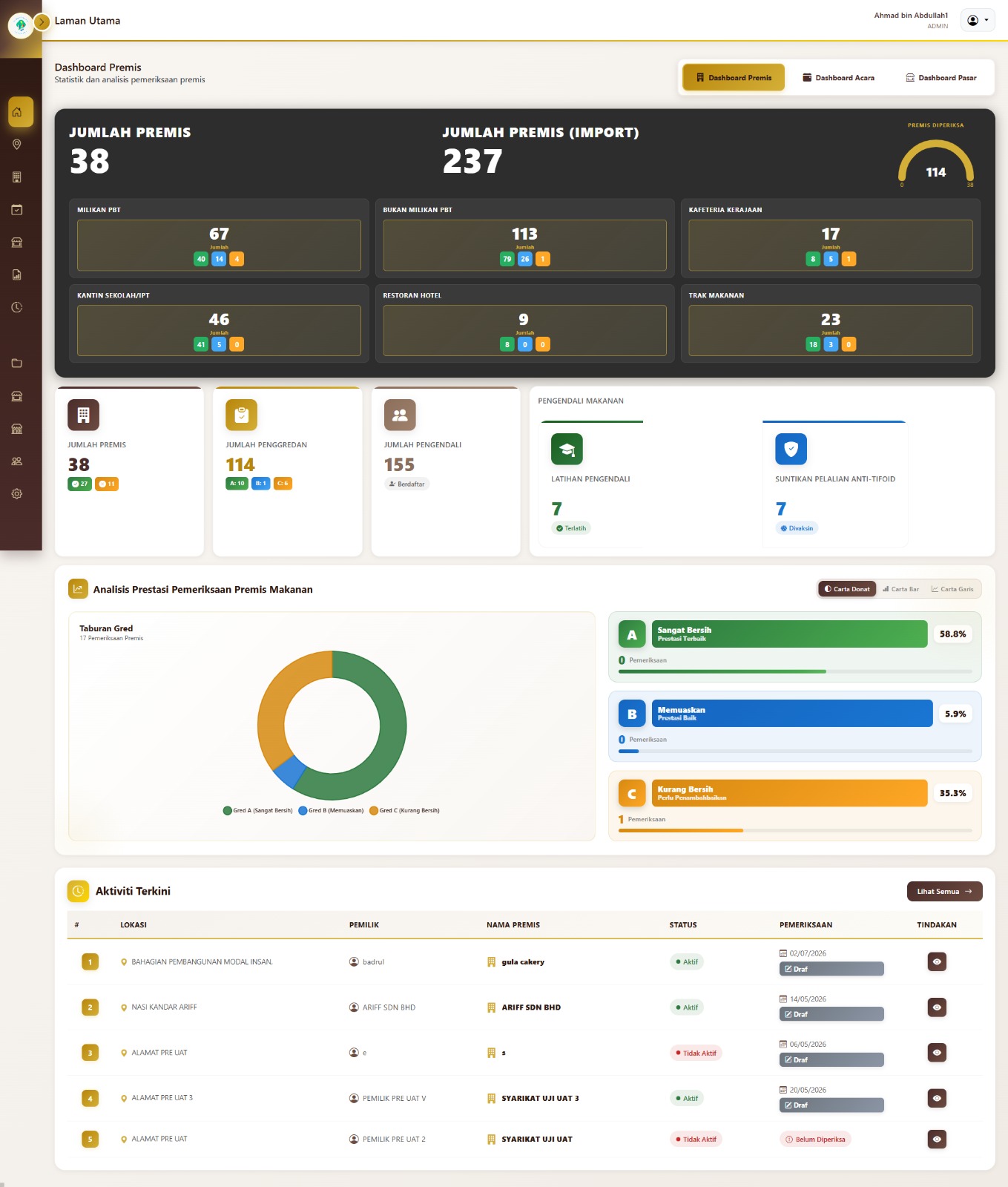 Dashboard Premis EatGred — paparan senarai premis makanan dengan status gred dan butiran pendaftaran